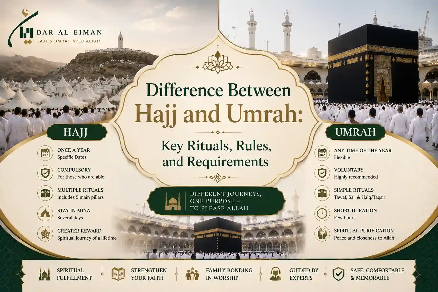 Difference Between Hajj and Umrah